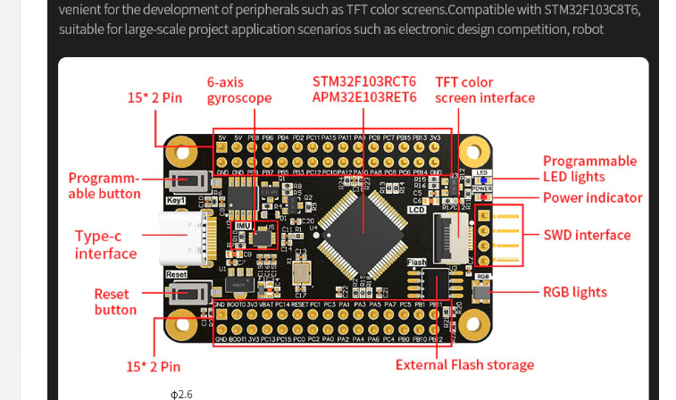 STM32F103 Microcontroller width=